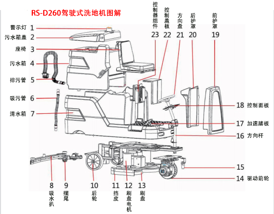 荣事达RS-D260驾驶式洗地机图解.jpg